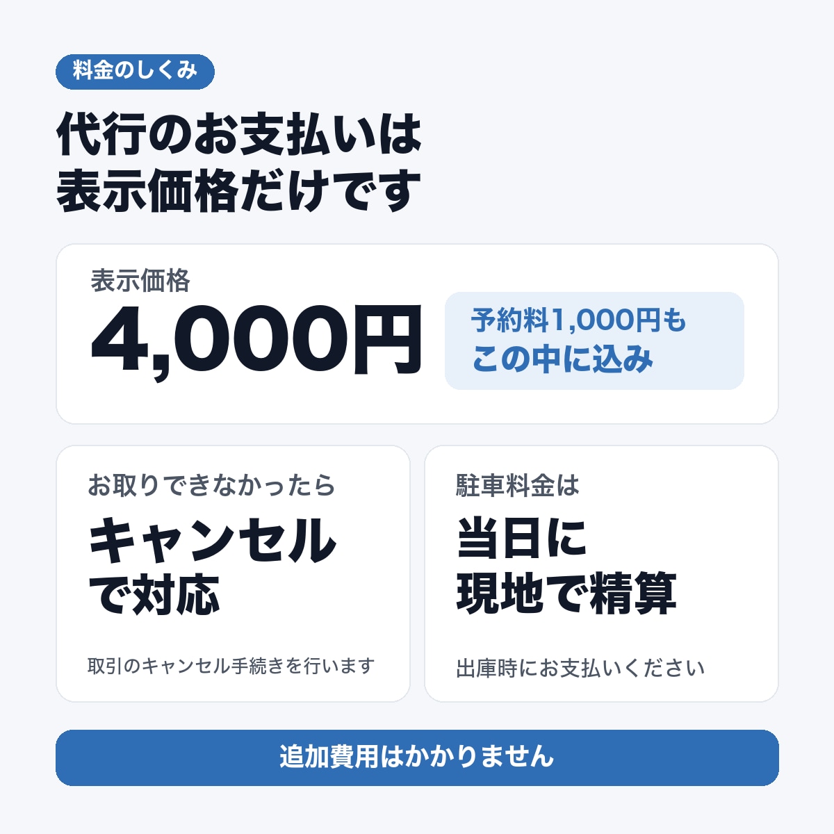 羽田空港駐車場の予約を受付開始も満車も代行します 年末年始の争奪戦も、満車後のキャンセル待ちも24時間対応 イメージ2