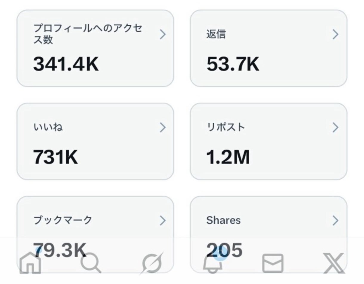 即日納品‼︎日本人フォロワー400人以上増やします X(旧Twitter)日本人のアクティブフォロワー増やします イメージ3