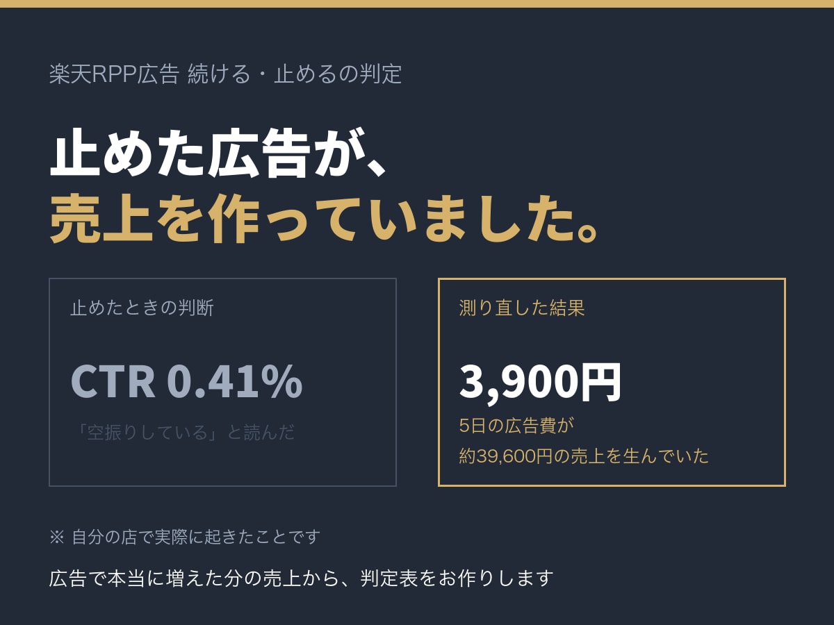 楽天RPP広告を続けるか止めるか、数字で判定します CTRではなく、広告で増えた分の売上で見る判定表です イメージ1