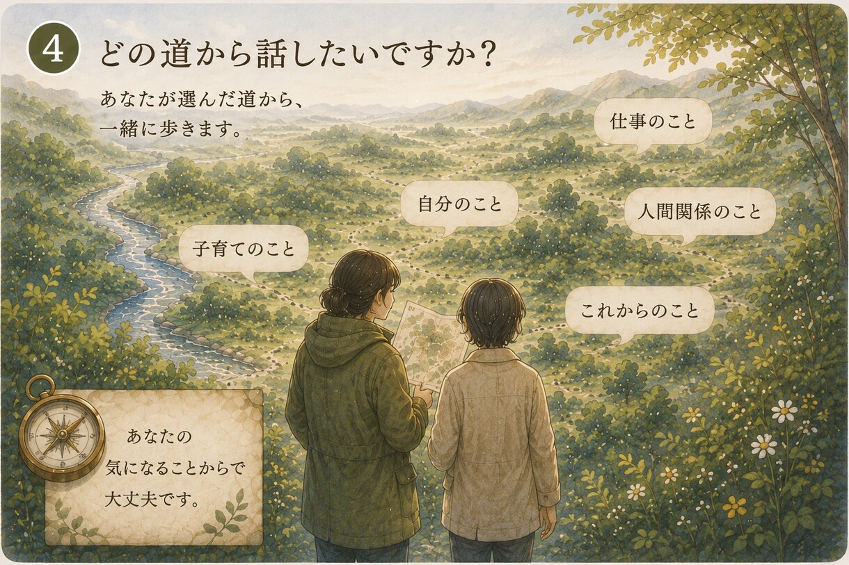 安心できる場で話せると、心の地図が広がります 自分でも気づかなかった気持ちが、きっと少しずつ見えてくる。 イメージ4