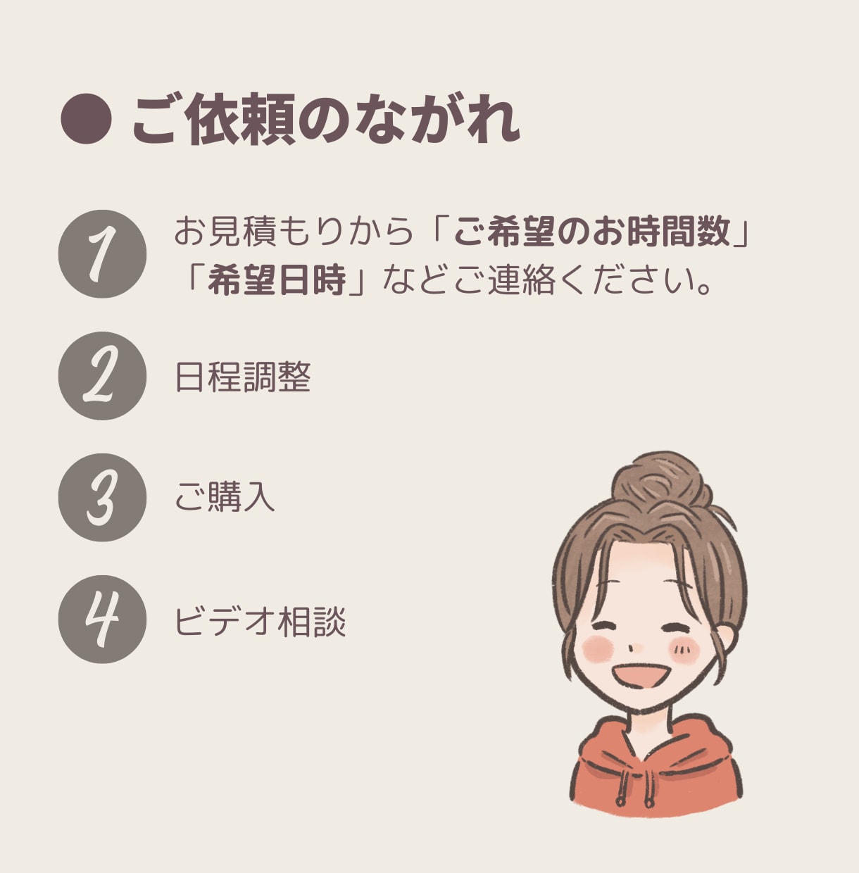 駆け出しオンライン秘書向け！相談お受けいたします ココナラ１位表示経験有◎ココナラのみで月25万の秘書が相談受 イメージ7