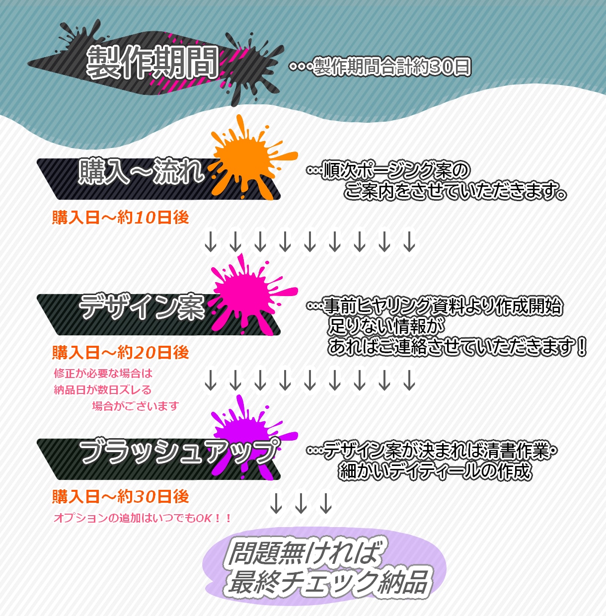 表情差分付きイラスト（全行程）を作ります 配信にオススメ！演出に合わせたイラストを全行程お作りします！ イメージ7