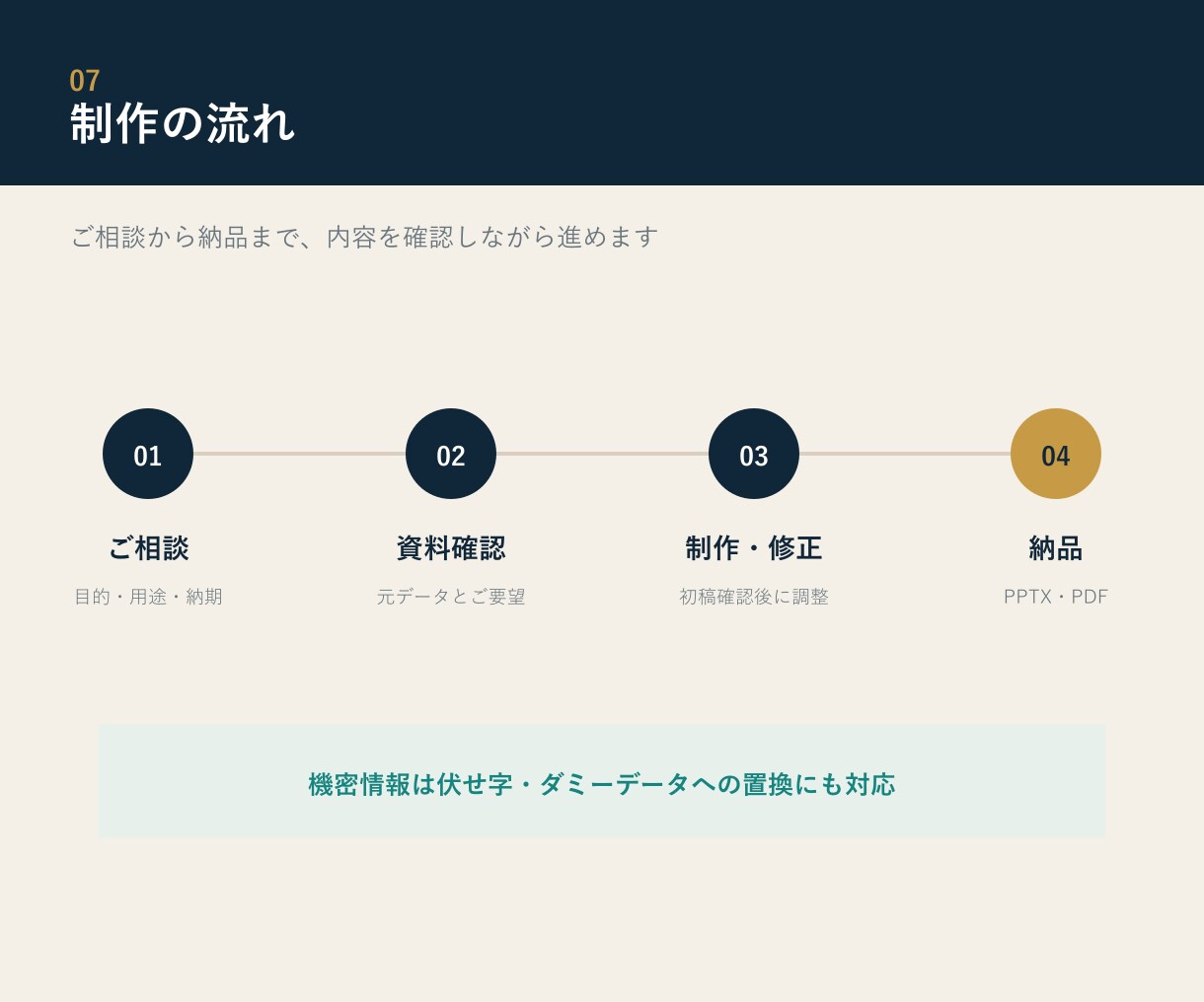 財務数値を見やすい経営資料に整えます 経営会議・融資・投資家向けの資料に対応 イメージ7
