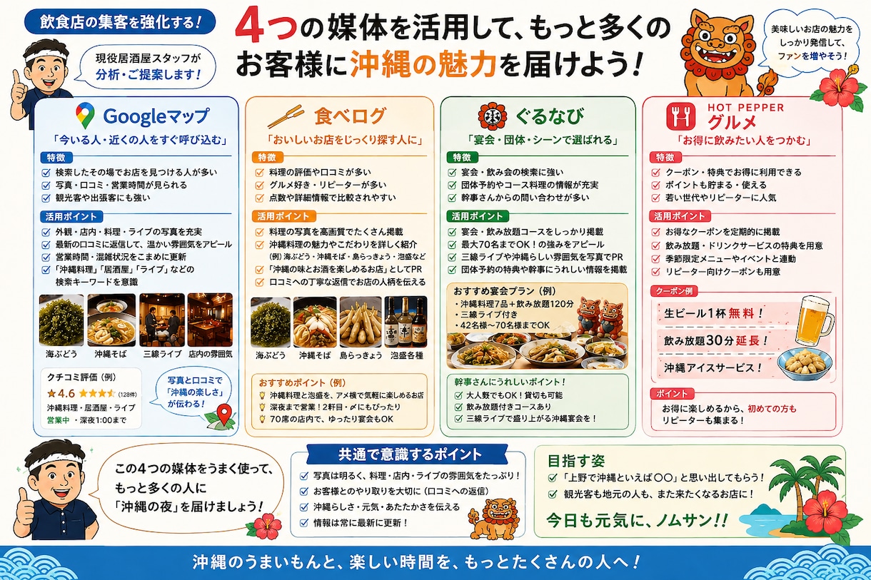 飲食店の口コミを分析しますます 口コミを分析し、お店の強みを見つけます イメージ2