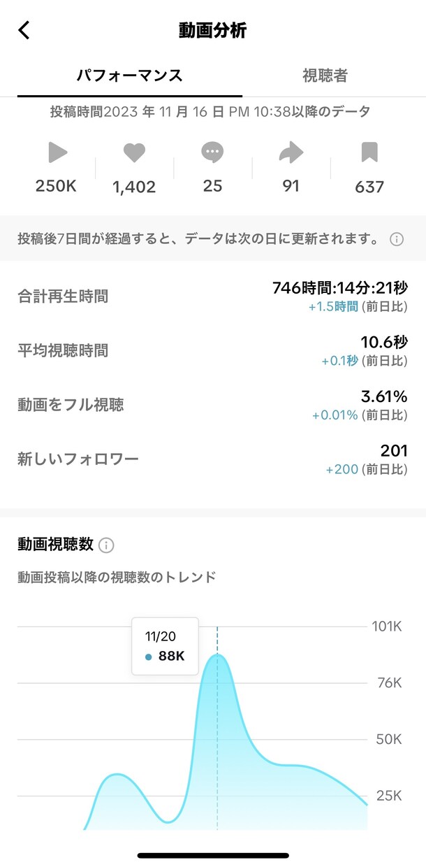 TikTok向け動画編集を請負います バズるtiktokショート動画を作成 イメージ2
