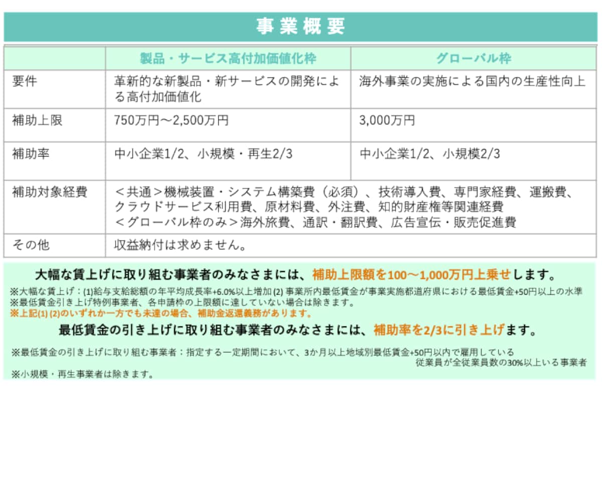 ものづくり補助金【交付申請＆実績報告】お助けします 補助金専門家による確実な”補助金受給まで”の安心代行サービス イメージ7