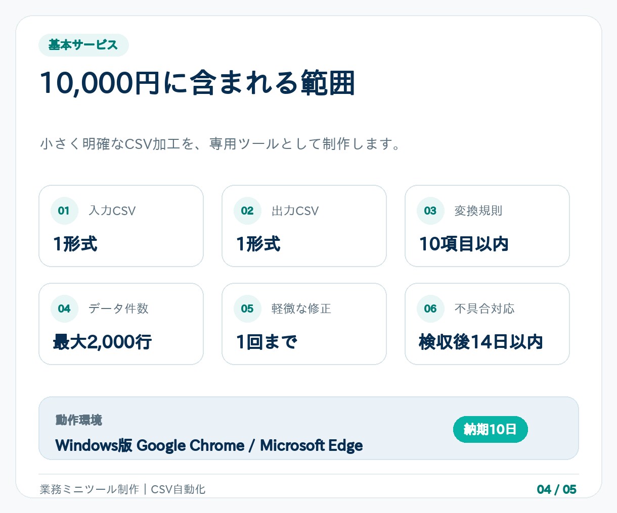毎週・毎月のCSV加工を専用ツールで自動化します 列の並べ替え・置換・不要行の削除を数クリックで完了 イメージ4