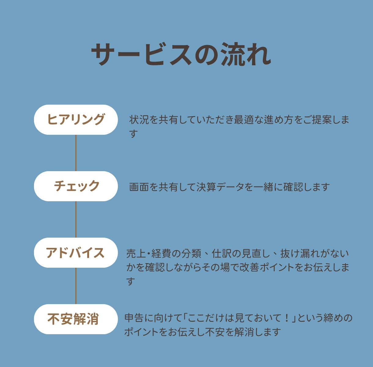 確定申告書データチェックします 画面共有で確定申告の不安をその場で解消します イメージ2