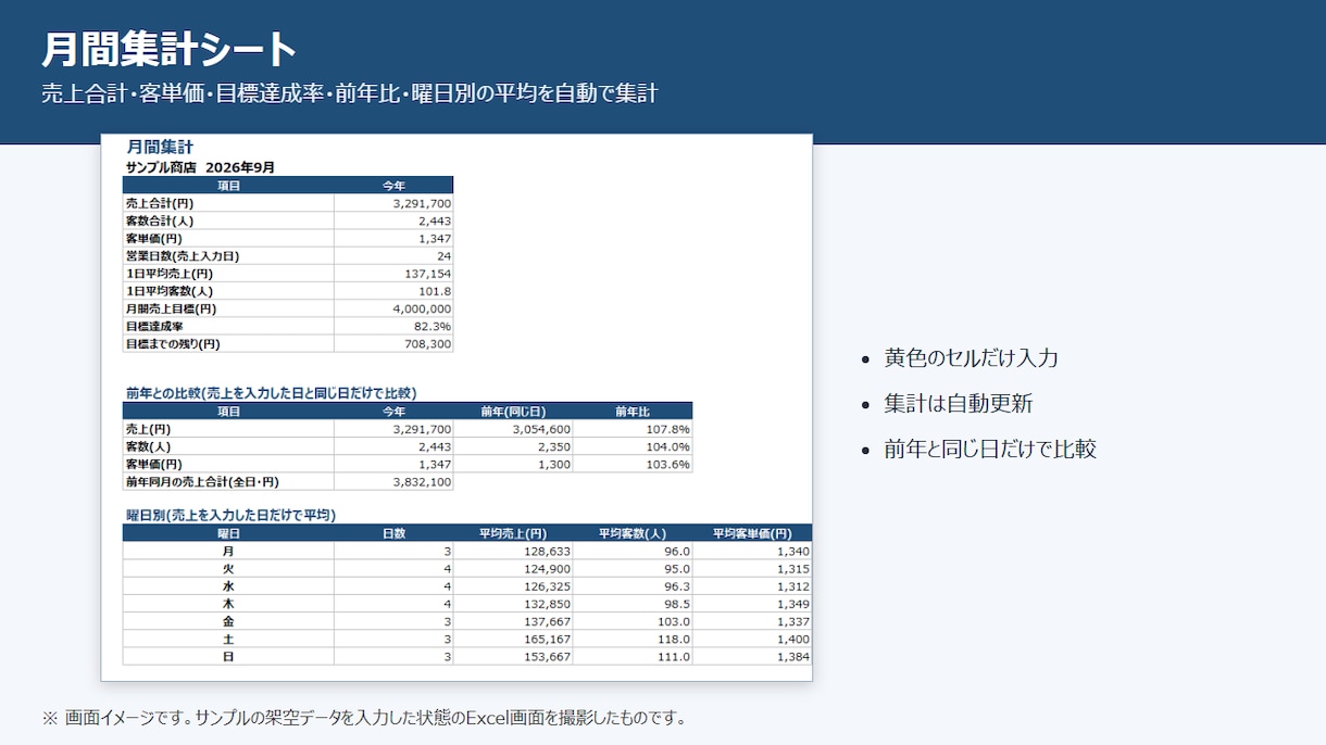 売上・客数の日次管理表Excelを提供します 月間集計・前年比・グラフ付きの小規模店舗向けテンプレ イメージ2