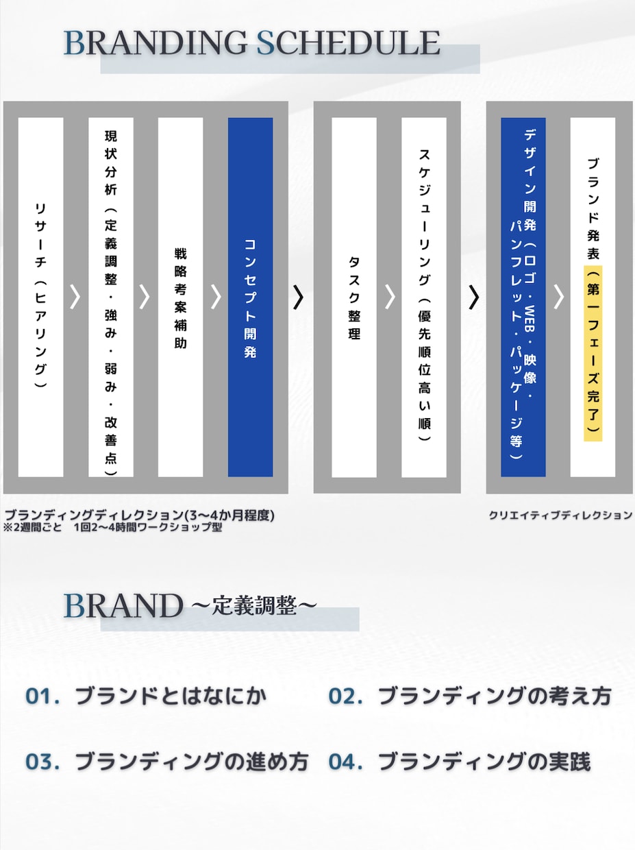 ブランディング会社が基礎から教えます 企業のブランディングサポートをしているノウハウ伝えます。 イメージ2
