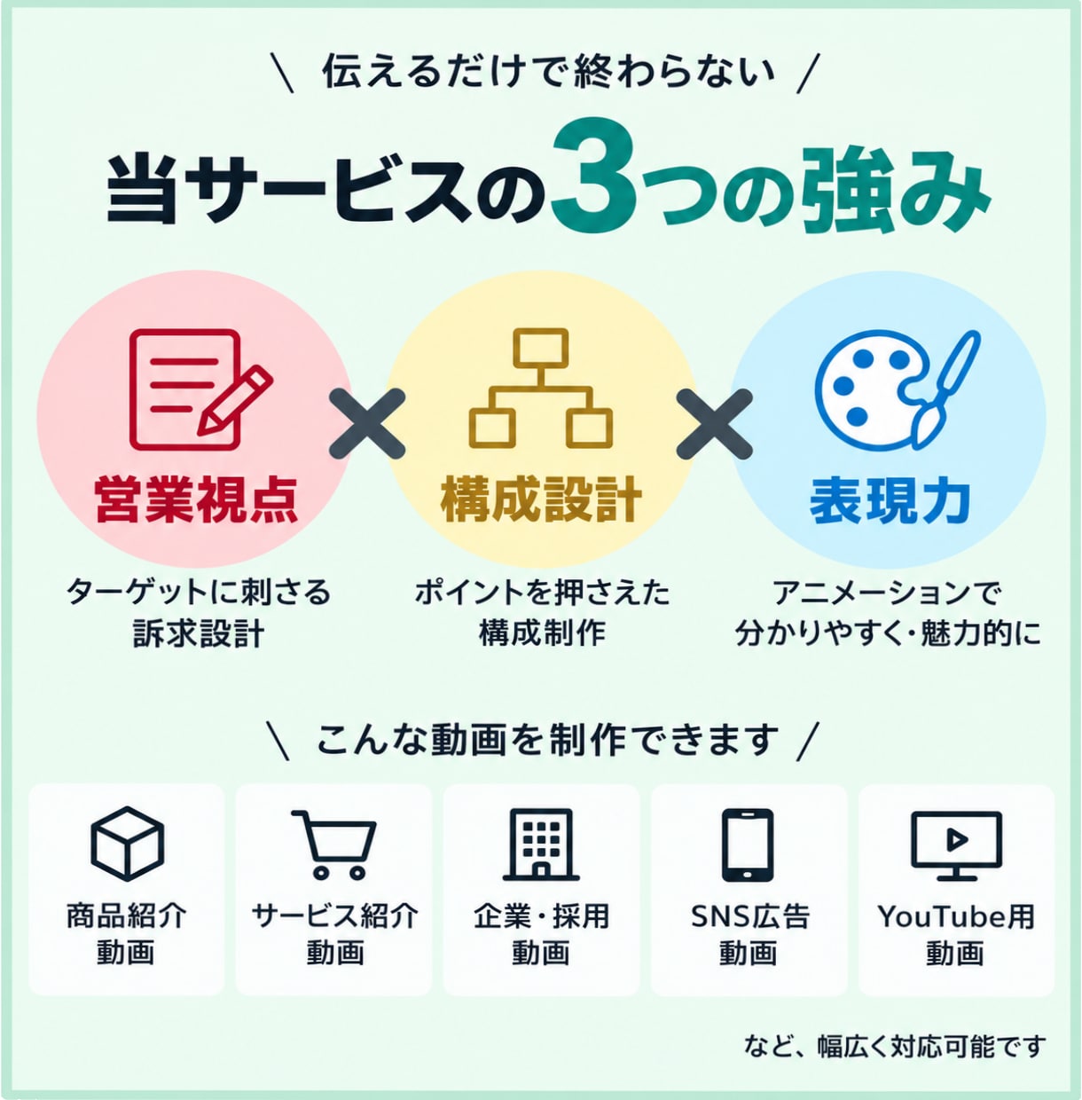 広告動画を企画・構成から制作します 意図設計を重視した動画をワンストップで制作 イメージ3