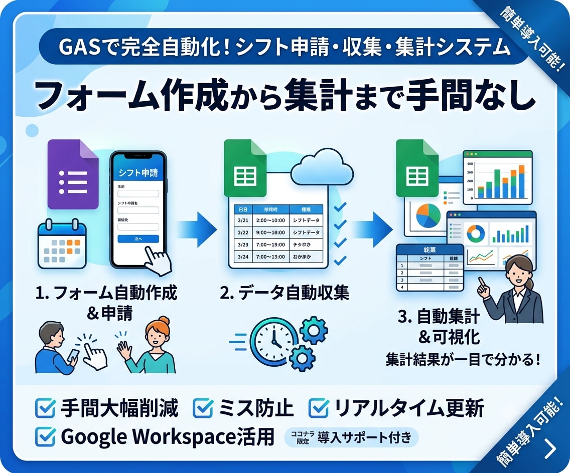 GASとフォームでシフト管理を楽にします スプレッドシートとフォームでシフト回収から集計まで完全自動化 イメージ1