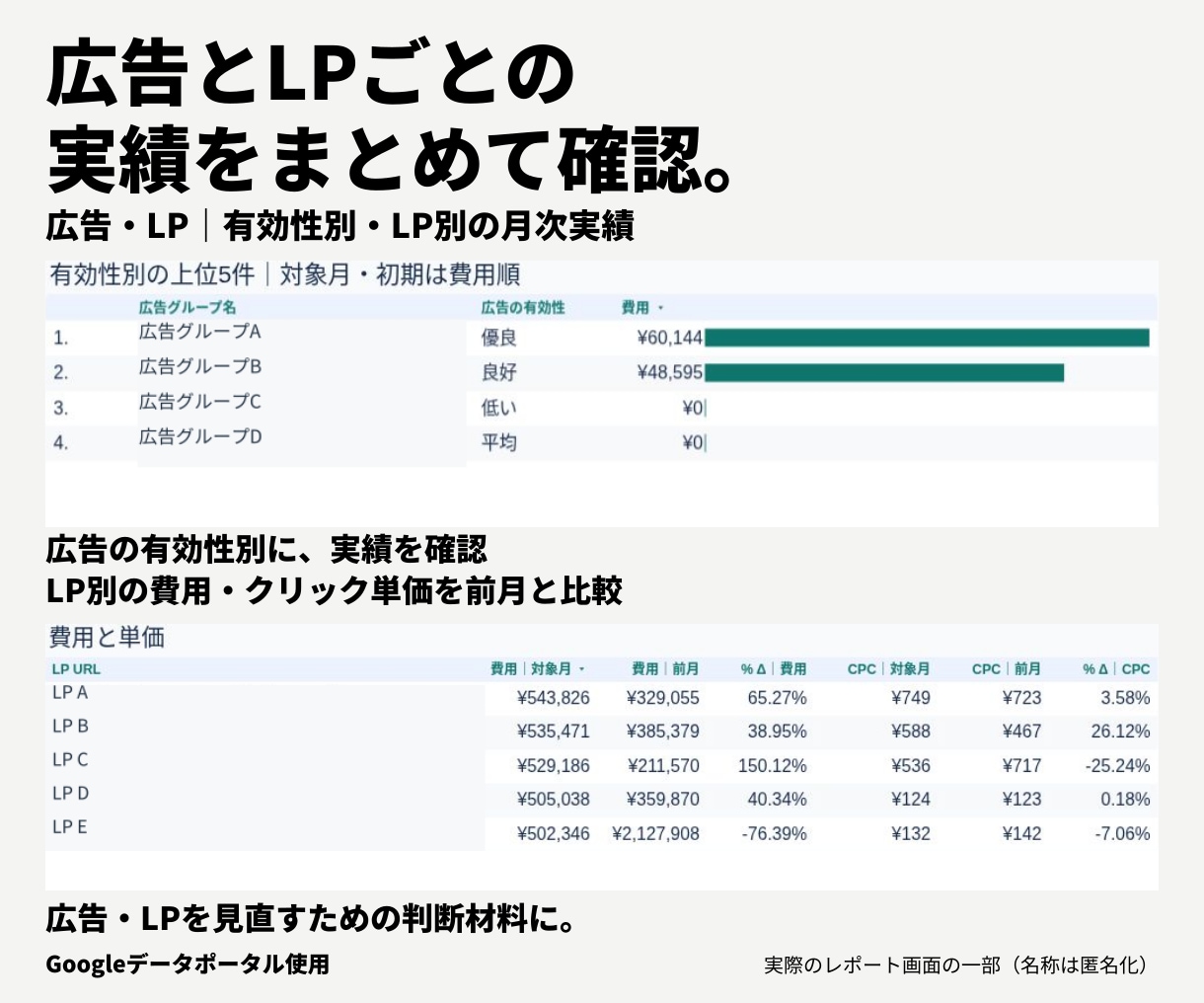 Google広告のレポートテンプレート販売します ≪Google効果測定≫簡単操作でレポート分析を身近に イメージ7
