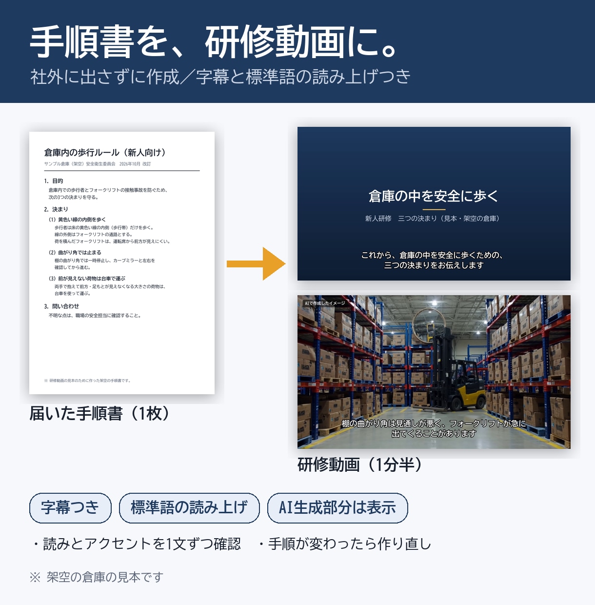 手順書を研修動画にします 台本から字幕・読み上げまで。資料は外部のAIに送りません イメージ1