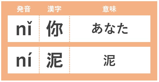 初心者向け！中国語発音を教え、マスター致します 日本国籍の現役薬剤師が丁寧に中国語の発音やピンインを教えます イメージ3