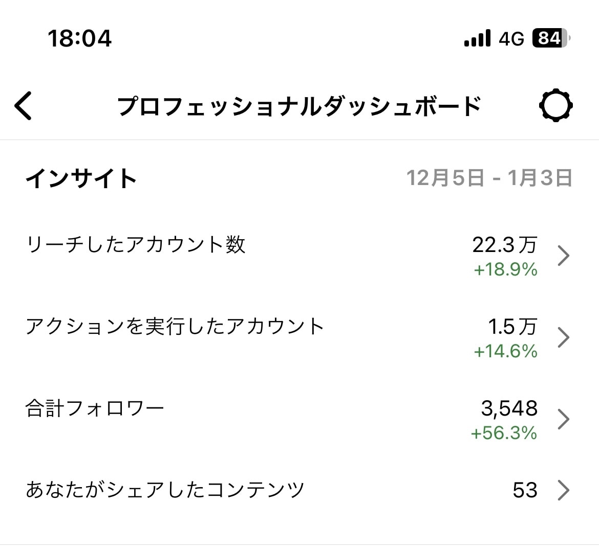 上場企業マーケターがあなたのアカウントを伸ばします 実績50社以上！SNSだけで継続的な集客がしたい人を助けます イメージ4