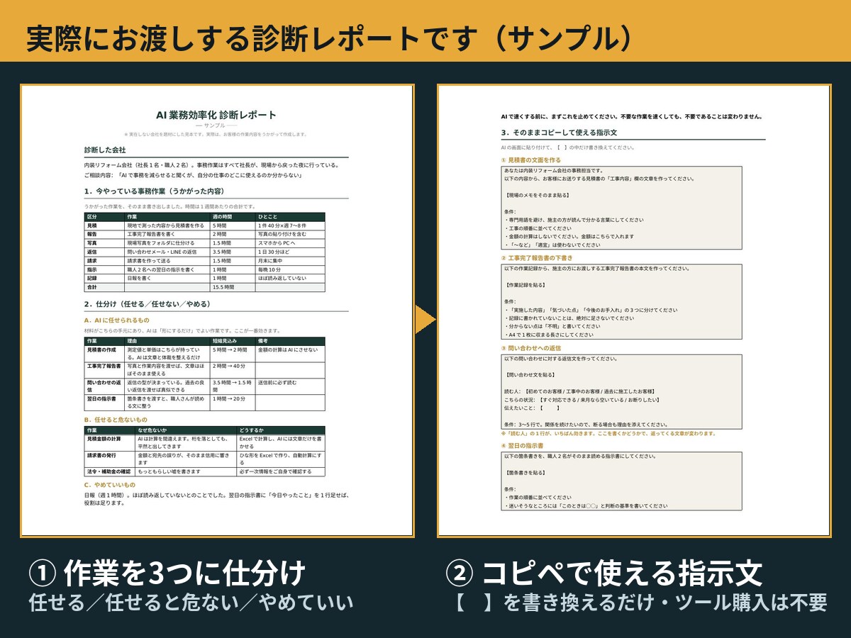 事務作業をAIでどこまで減らせるか診断します 新しいツールは入れません。手順書つきで3,000円 イメージ2