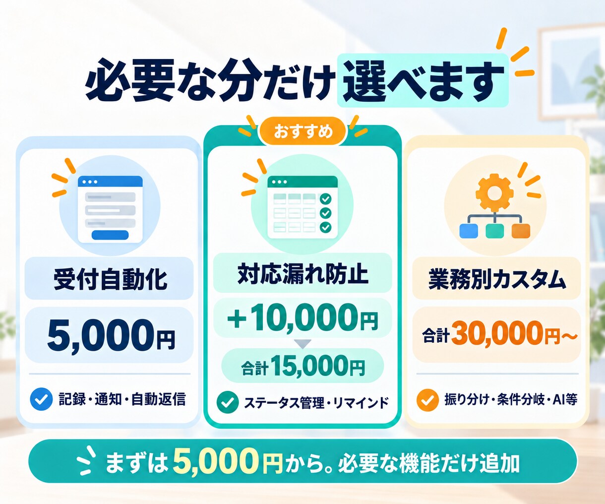 問い合わせ対応漏れを防ぐ仕組みを構築します 受付・自動返信・未対応通知まで、まとめて仕組み化します イメージ4