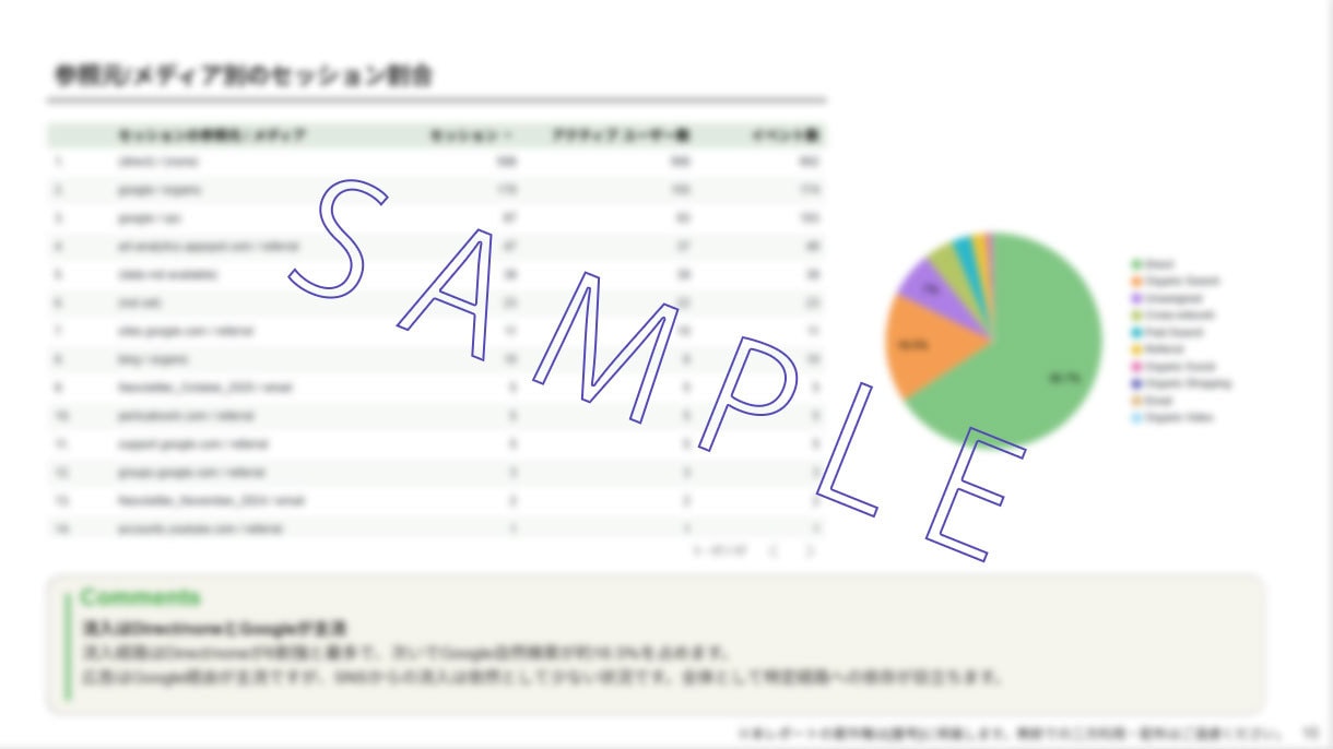 プロが徹底分析！売上UPのための診断書を作成します 複雑な数字を「見える化」！ECのプロが改善点まで丁寧に解説。 イメージ2