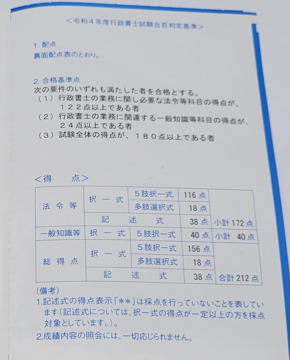 30日間無制限◆行政書士試験独学サポートいたします 独学で短期合格したノウハウ・モチベーション維持のアドバイス イメージ2