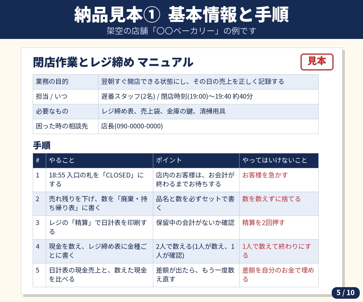 メモを送るだけ！最短3日で業務マニュアル作成します 忙しいお店の「教える」を、1冊にまとめます イメージ5