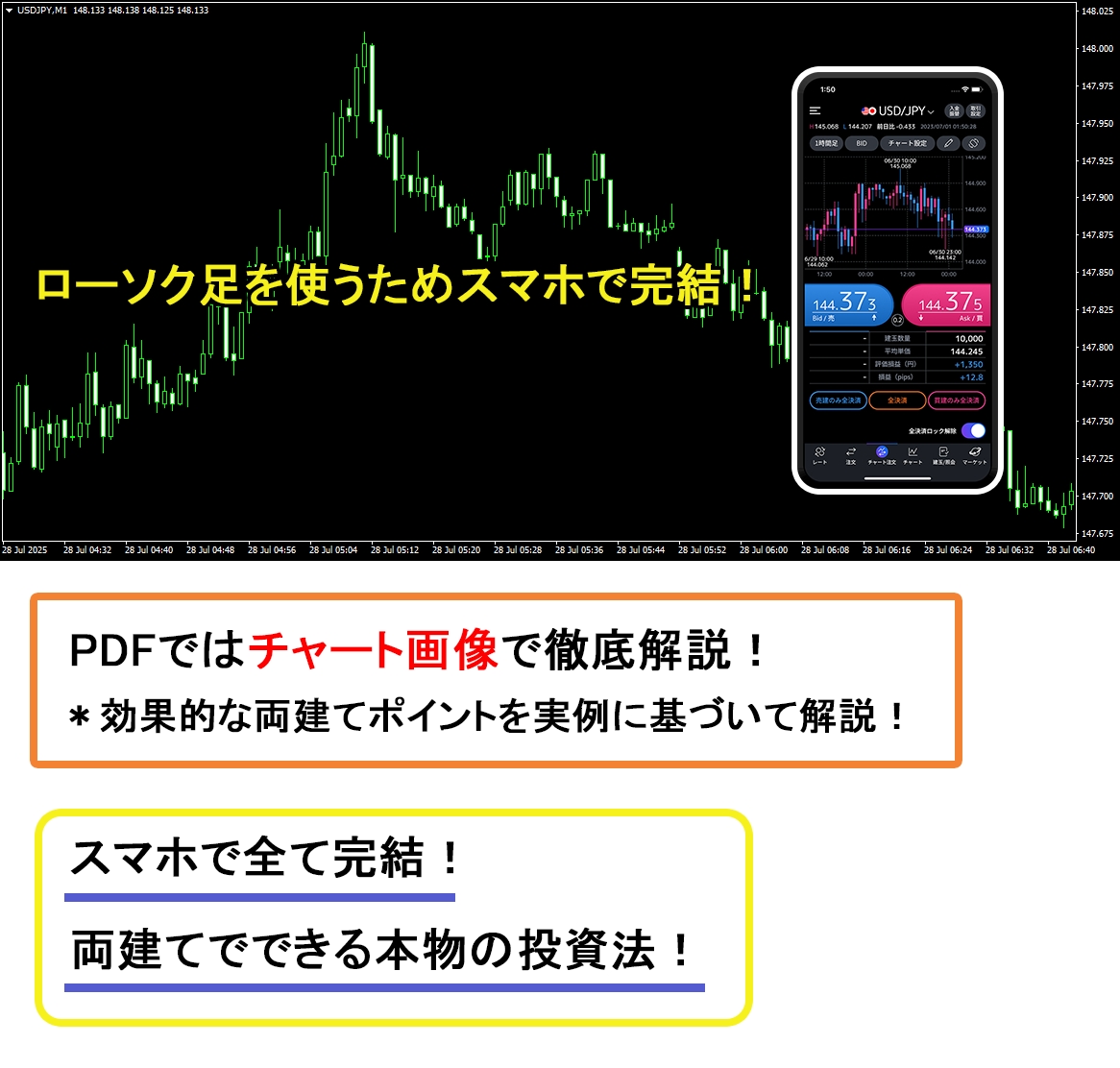 スマホをFXで活用した両建て裏技手法教えます 4年間の運用を続けた安定型のリスク制御の両建て手法 イメージ2