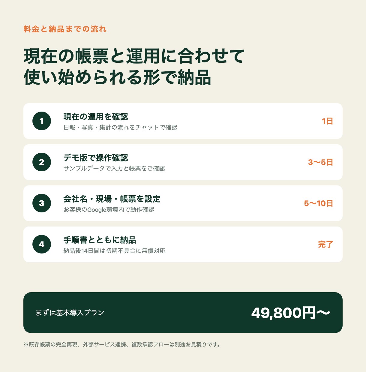 建設業の日報・写真・人工を自動化します スマホ入力で写真付きPDFと月次集計まで一括 イメージ4