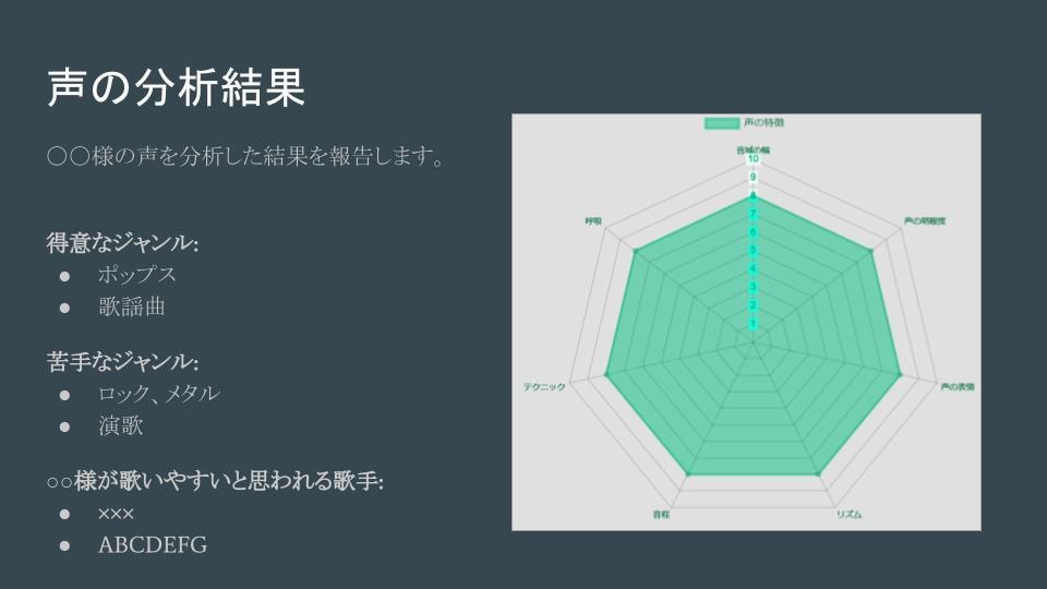 あなたの声を分析してまとめます カラオケバー勤務で300人以上の声を分析しています イメージ2