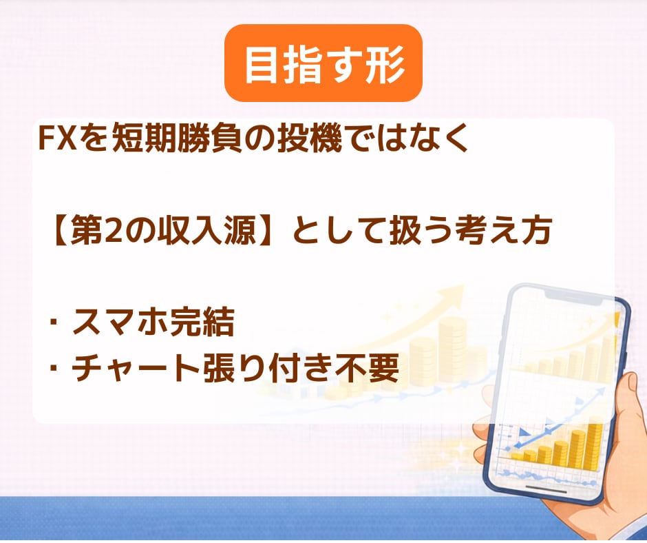 副業初心者向けFXで第2収入源を安定的に構築します スマホ完結｜分析なしでもできる積立型・放置型のFX資産運用 イメージ5