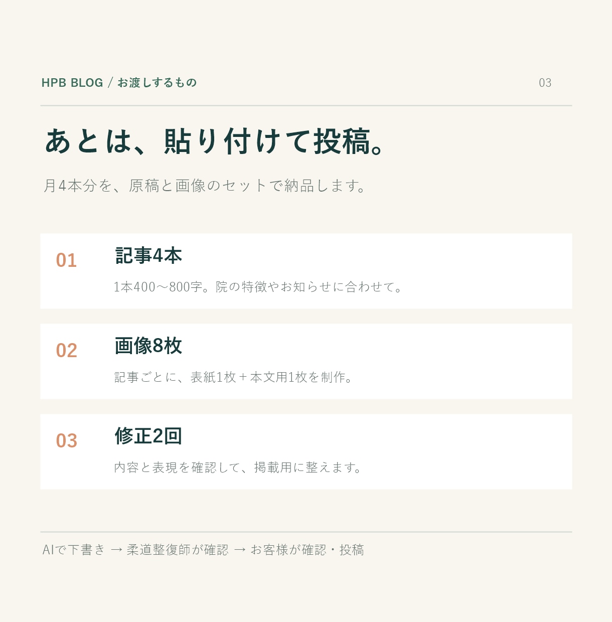 整体院のHPBブログ4本をお試し制作します 4本＋画像8枚／1院1回／自院でも運用する柔道整復師 イメージ3
