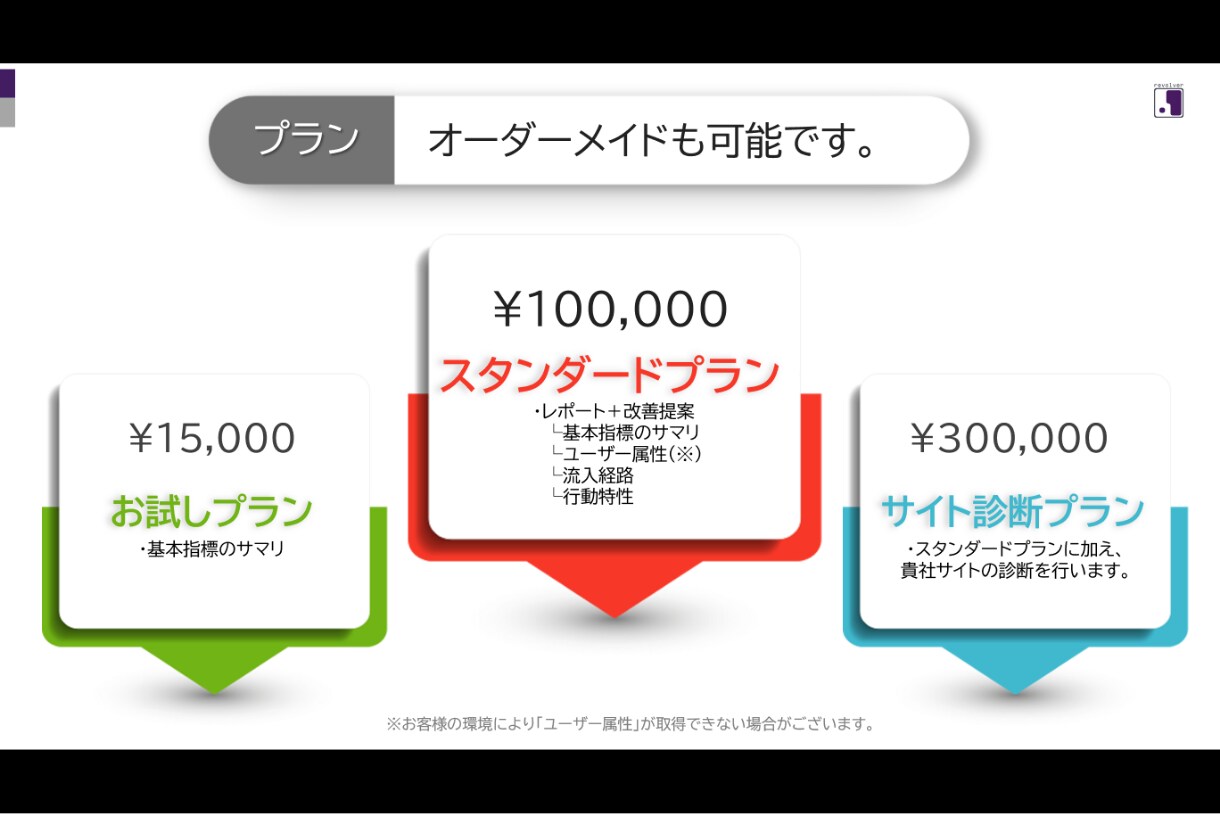 お試し:Googleアナリティクス分析します お試し:Googleアナリティクス 分析提案します イメージ7