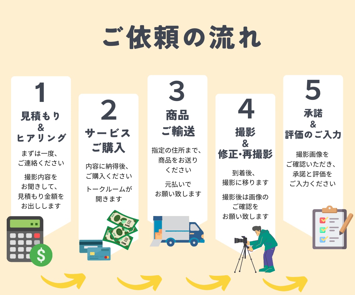 思わず欲しくなる!アパレル・グッズの撮影承ります シャツ・パンツ・帽子・靴・バッグ 吊りや置きで魅力的に! イメージ9