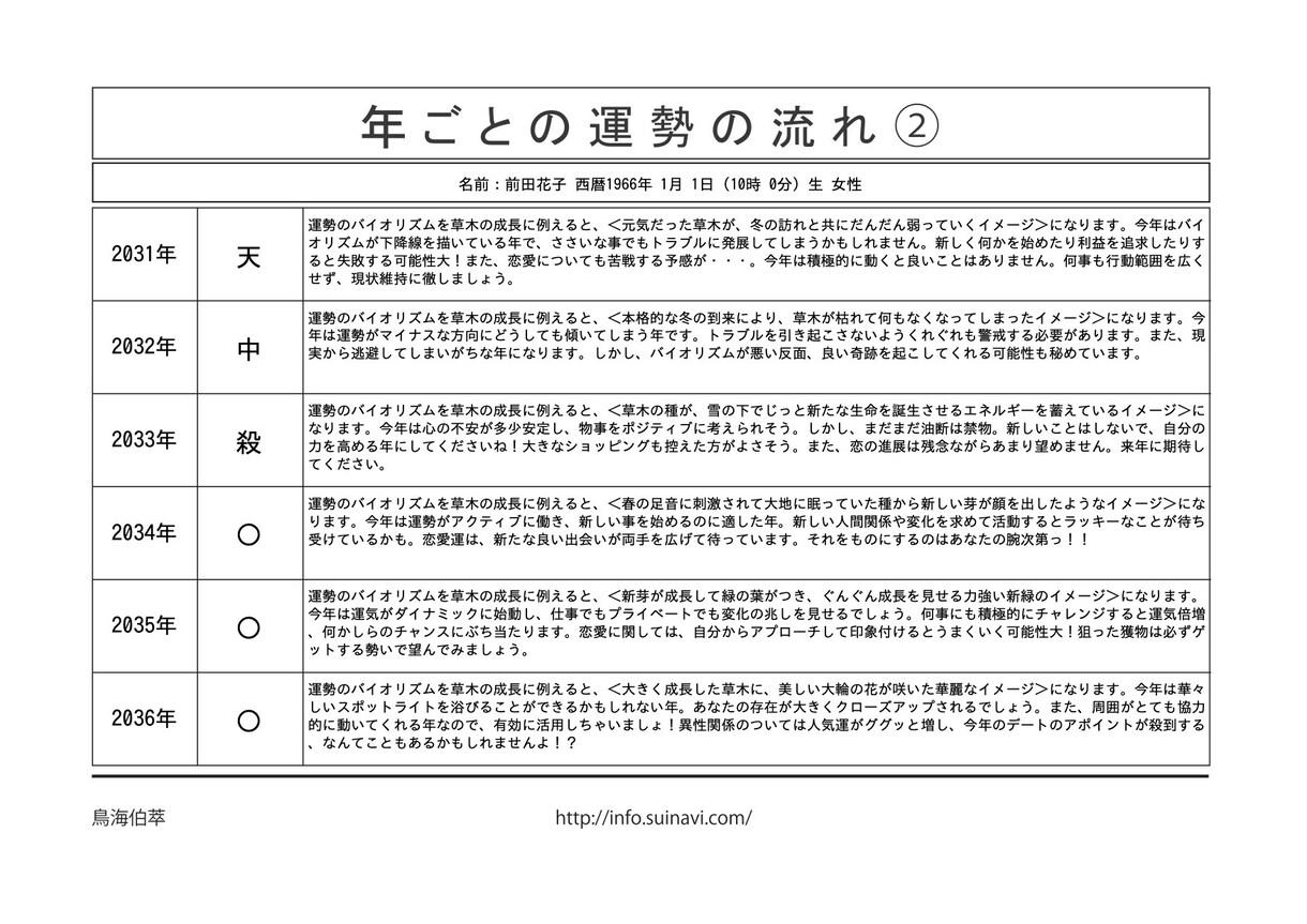 あなたの未来を開く四柱推命鑑定書を作成します あなたの仕事や人間関係の改善のヒントをお届けします！ イメージ8