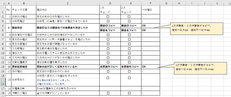 Exce案件チェックシートを作成します 現場でそのまま使える実務仕様のチェックシートを作成します イメージ1