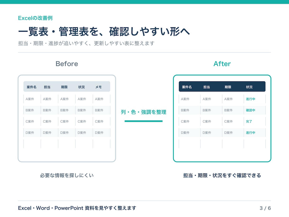 建設業の現場資料を見やすく整えます 施工管理経験を活かし、確認・共有しやすく イメージ3