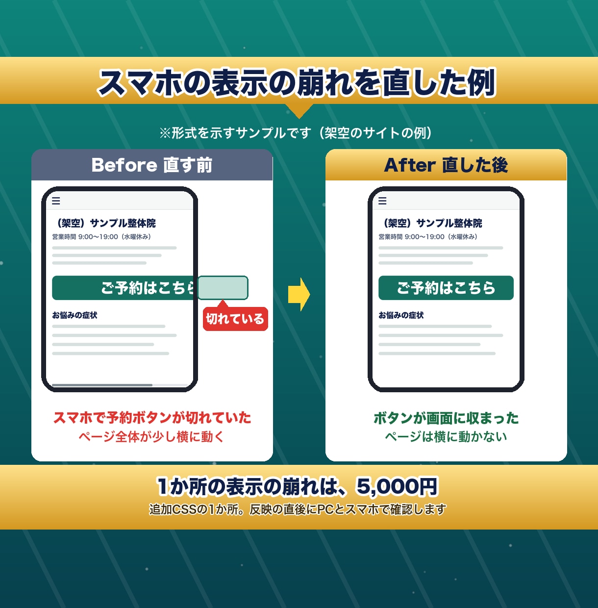 他社制作のWordPressを1か所から修正します ホームページの小さな修正を代行｜自作サイトも可 イメージ4