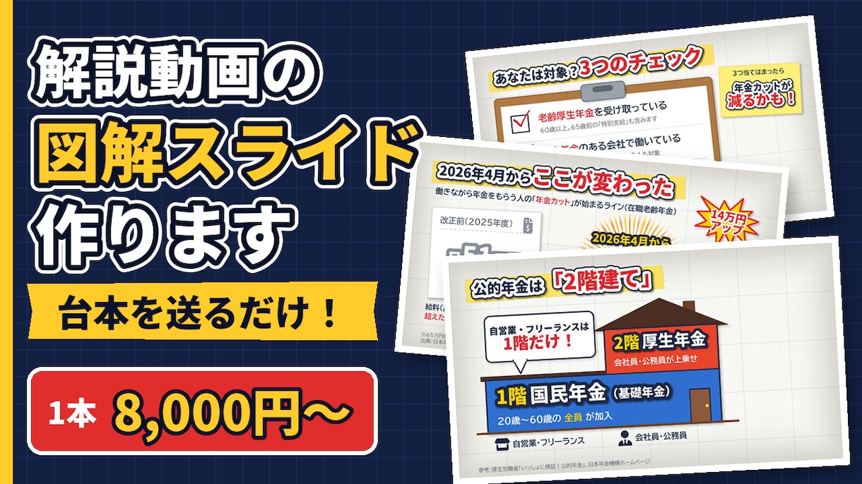 解説動画用の図解スライドを台本から作ります 1枚1メッセージ・アニメ後付けOKのPowerPoint イメージ1