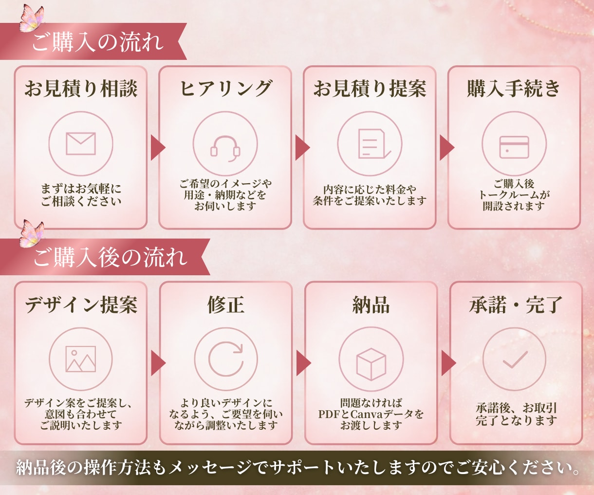 Canvaで集客を考えた女性向けチラシを作ります 女性が惹かれるデザインで反応率UP｜三つ折りパンフ対応 イメージ7