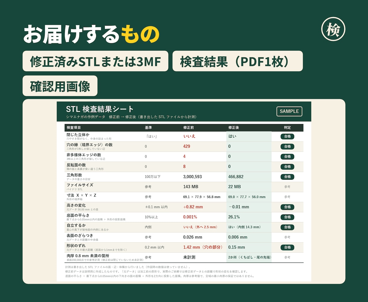 STL・STEPを修正し3Dプリント用に整えます 穴埋め・底面の平面化。修正前後の検査結果つき イメージ5