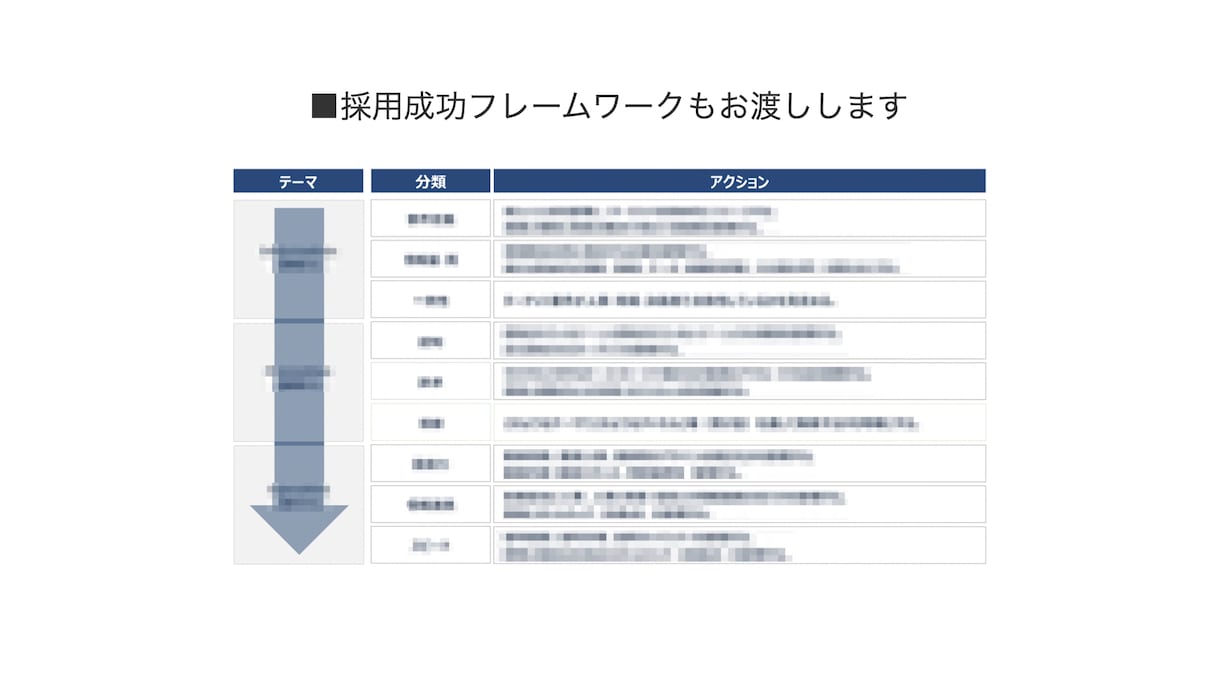 法人様向け：エンジニア採用の戦略/実行支援をします 採用成功フレームワーク、魅力引き出しリストなど武器もご共有！ イメージ3