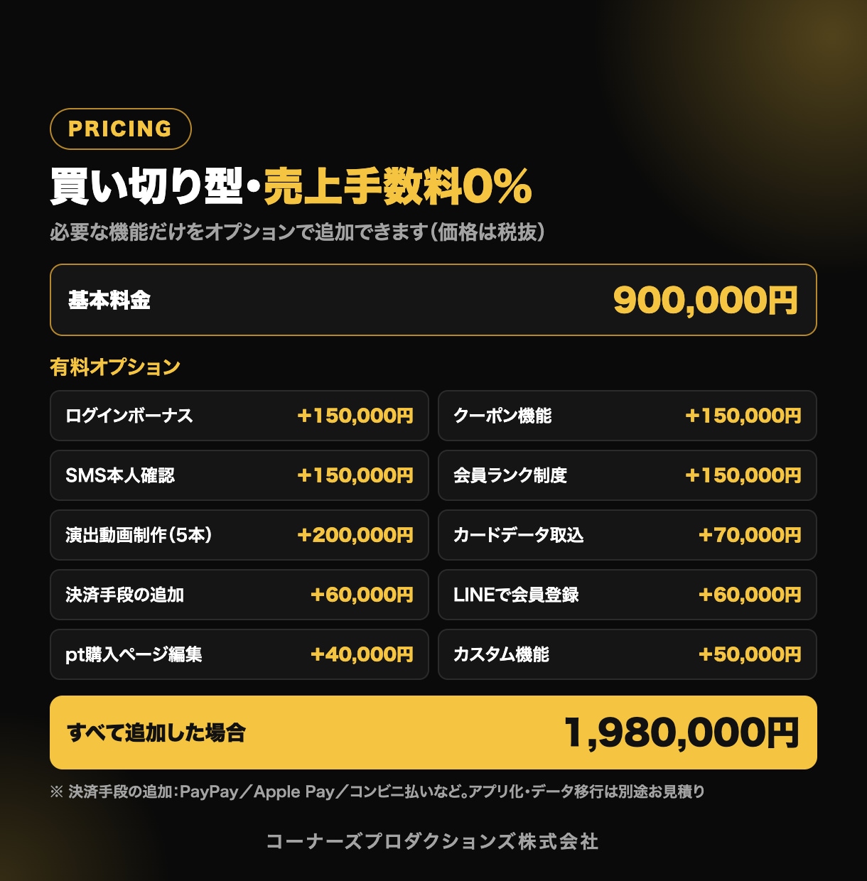 オンラインオリパ・ガチャシステムを開発します 買い切り型｜制作実績50件以上・5週間程度から納品 イメージ4