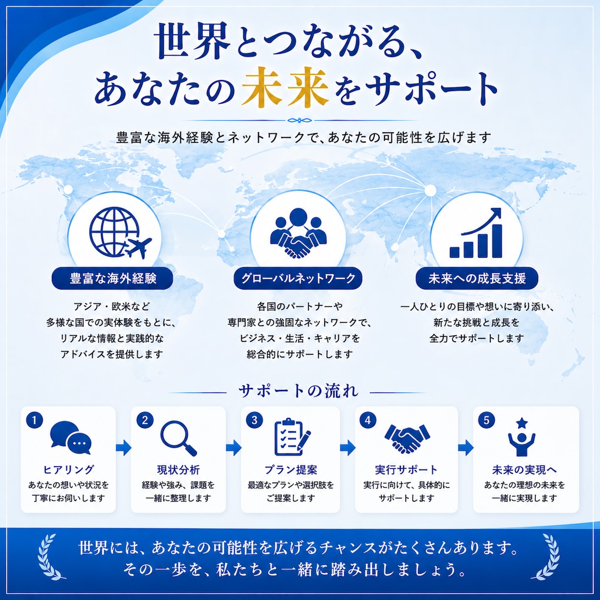 人生・起業・海外移住の相談に乗ります 海外20年以上の経験をもとに実践的に助言します イメージ8