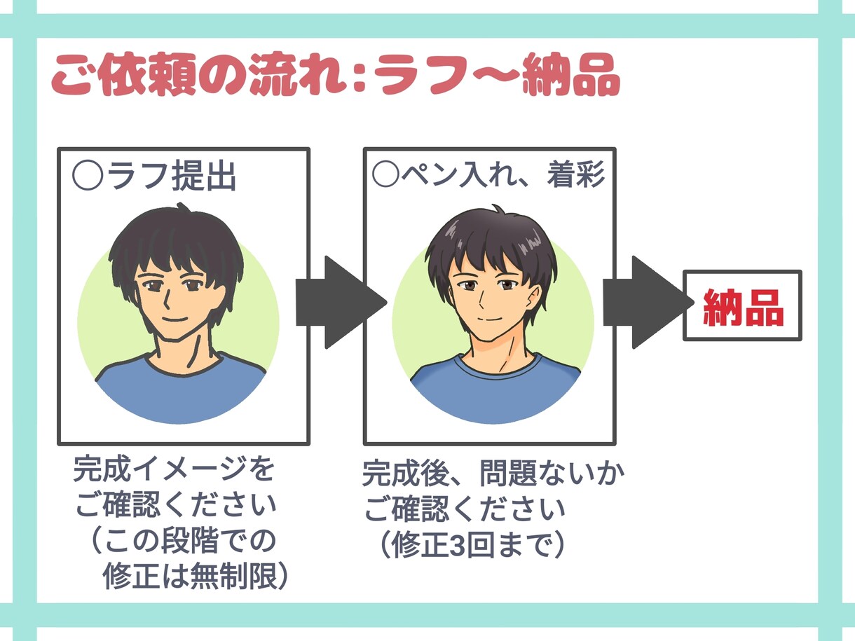 親しみやすいシンプルアイコン描きます SNSなどに幅広く使えるオリジナルアイコンをお手頃価格で イメージ7
