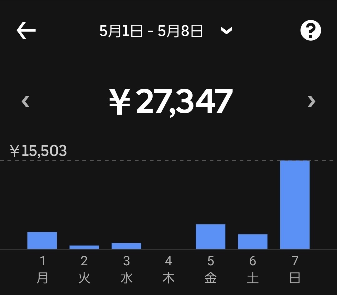 目から鱗の副業！自動収入の為の商材提供を承ります 占い副業メリットも紹介！在宅でも出来る最強副業を紹介します。 イメージ5