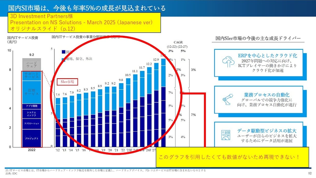 値がないグラフのスクショをパワポで再現します 値がないグラフのスクショしかなくても編集可能なグラフを再現 イメージ2