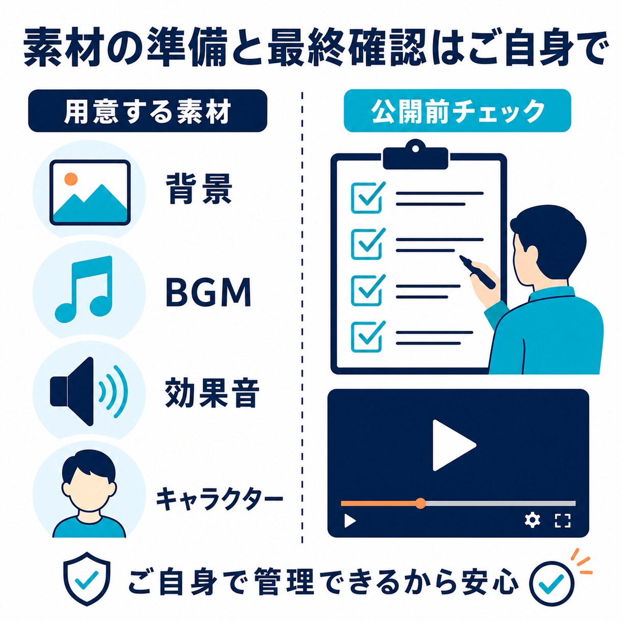 テーマを入れるだけ解説動画制作環境を構築します テーマを指示するだけでAIで解説動画を制作する仕組みを構築 イメージ5