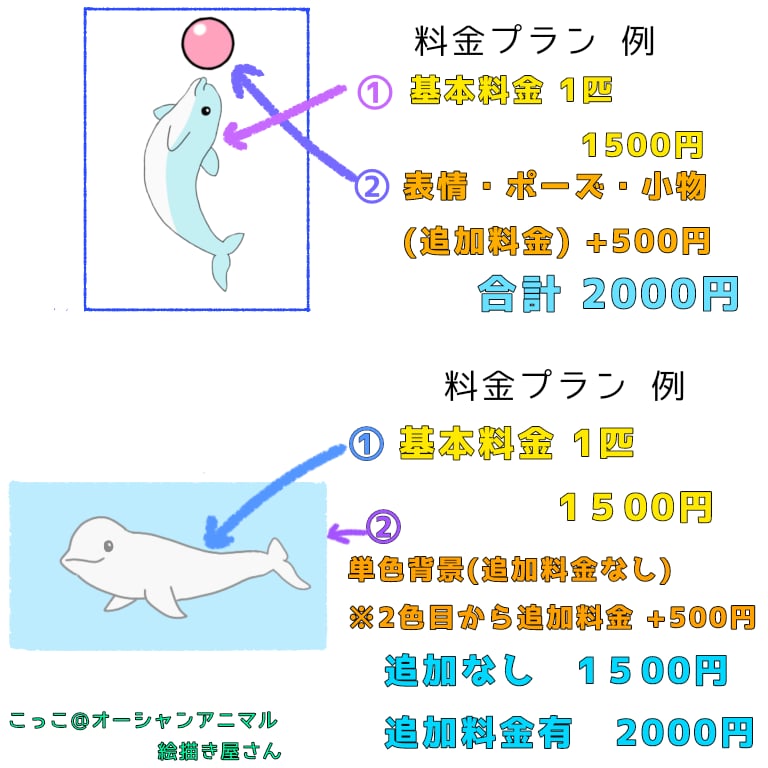特徴捉えたゆるくてかわいい海洋生物アイコン描きます SNS・アイコン・グッズに★水族館 海 サメ 魚 動物好き等 イメージ2