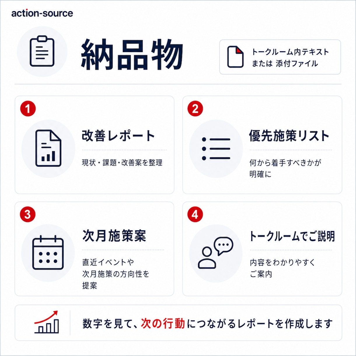楽天RPP広告・販促改善を診断します RPP広告・クーポン・販促施策の改善優先度を整理 イメージ4