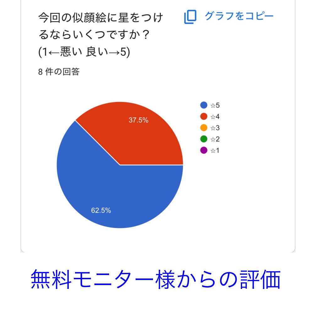 ゆるくてちょっぴり似ているペットの似顔絵を描きます かわいい家族のイラストをプレゼントやSNSアイコンにどうぞ イメージ9