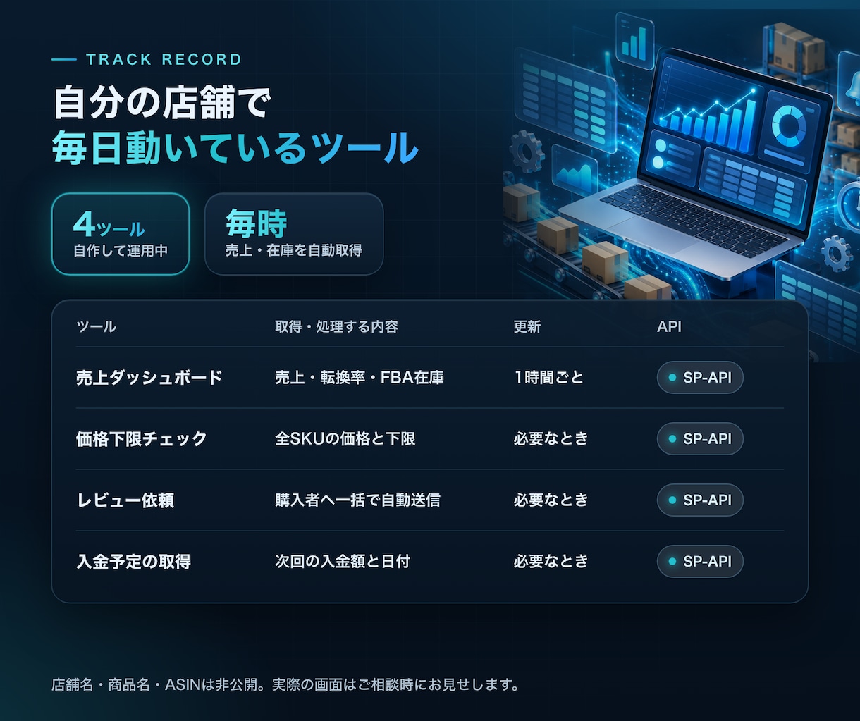 現役セラーがAmazon売上・在庫を自動集計します 毎朝の転記作業をゼロに｜サーバー代0円・公式API対応 イメージ5